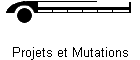 Projets et Mutations